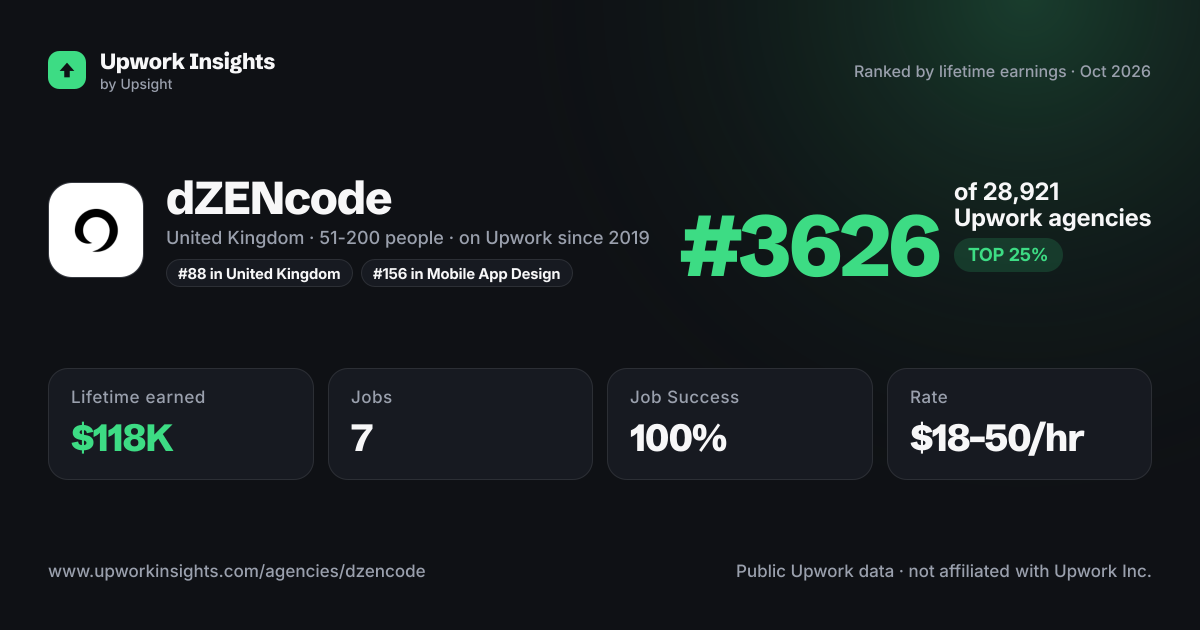 dZENcode share card