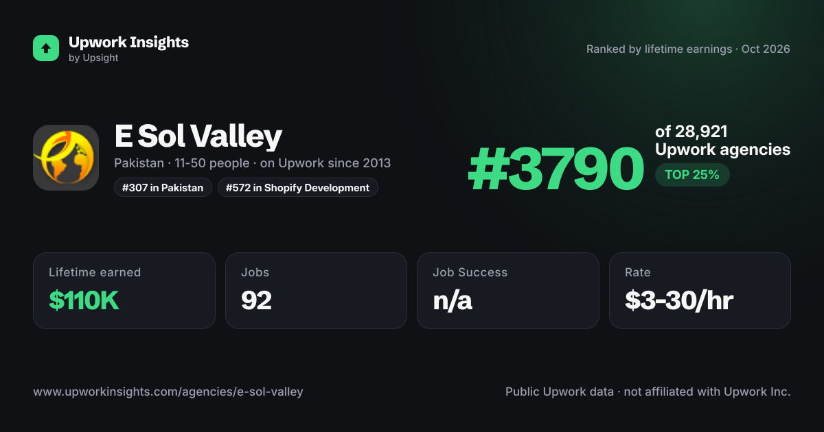 E Sol Valley share card