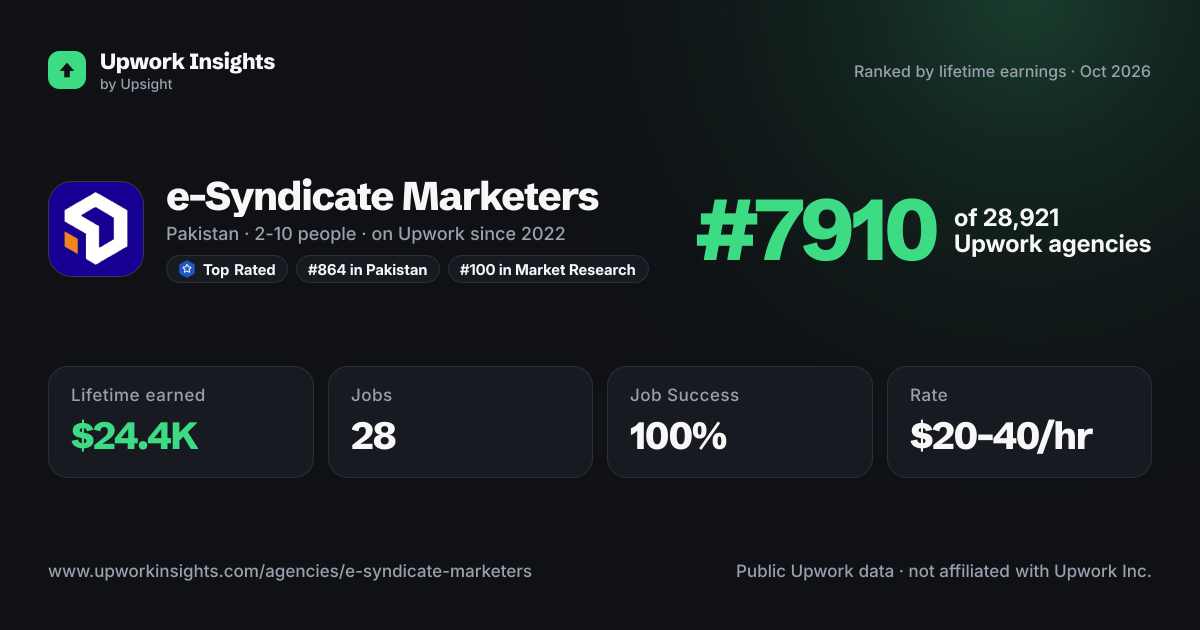 e-Syndicate Marketers share card