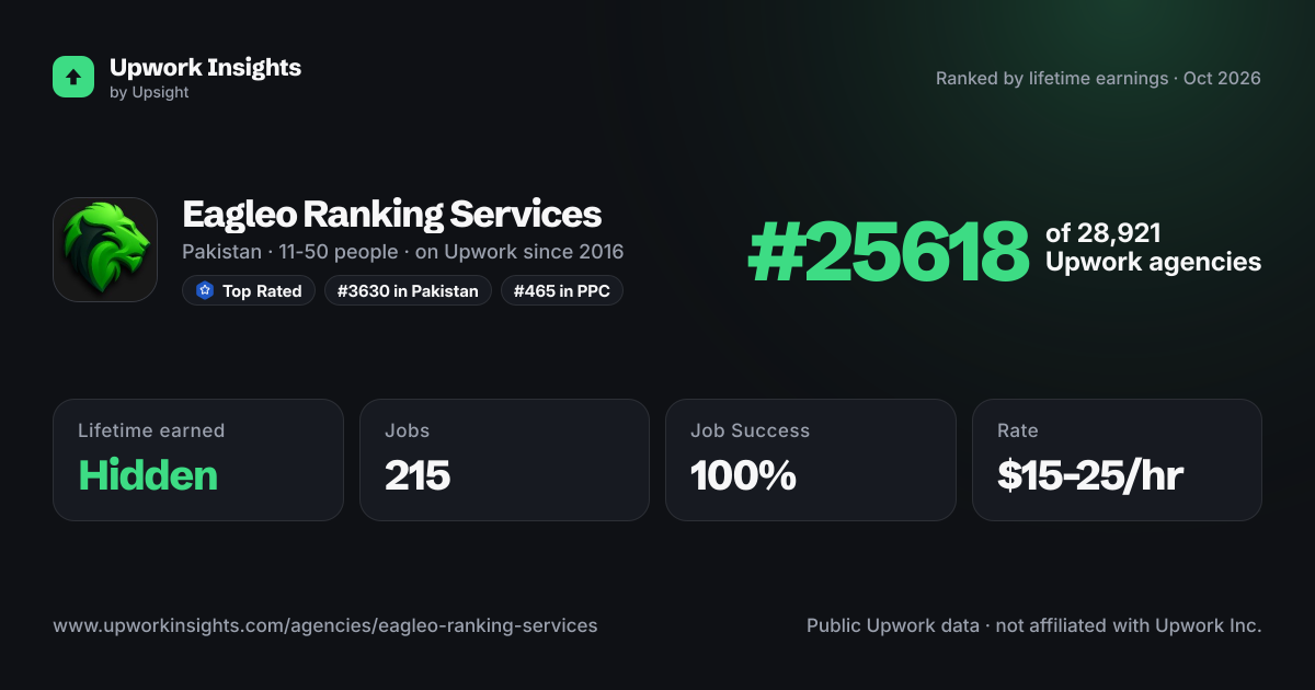 Eagleo Ranking Services share card