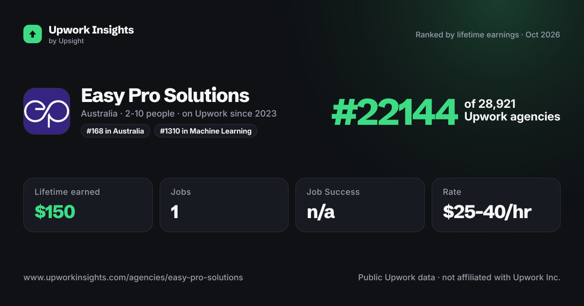 Easy Pro Solutions share card