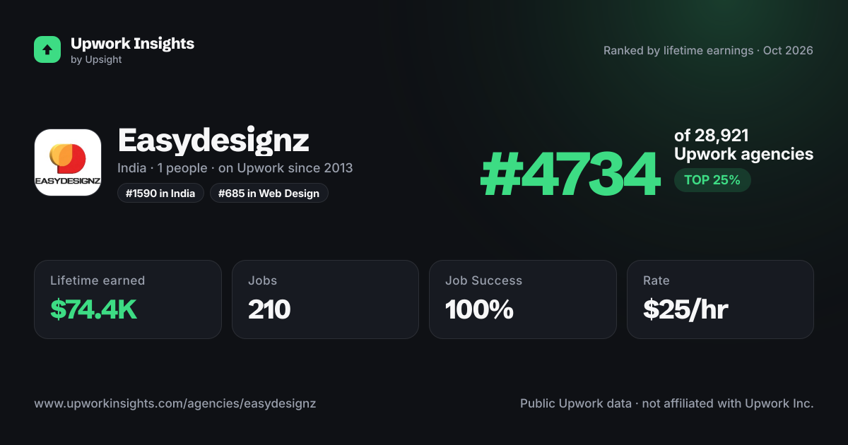 Easydesignz share card