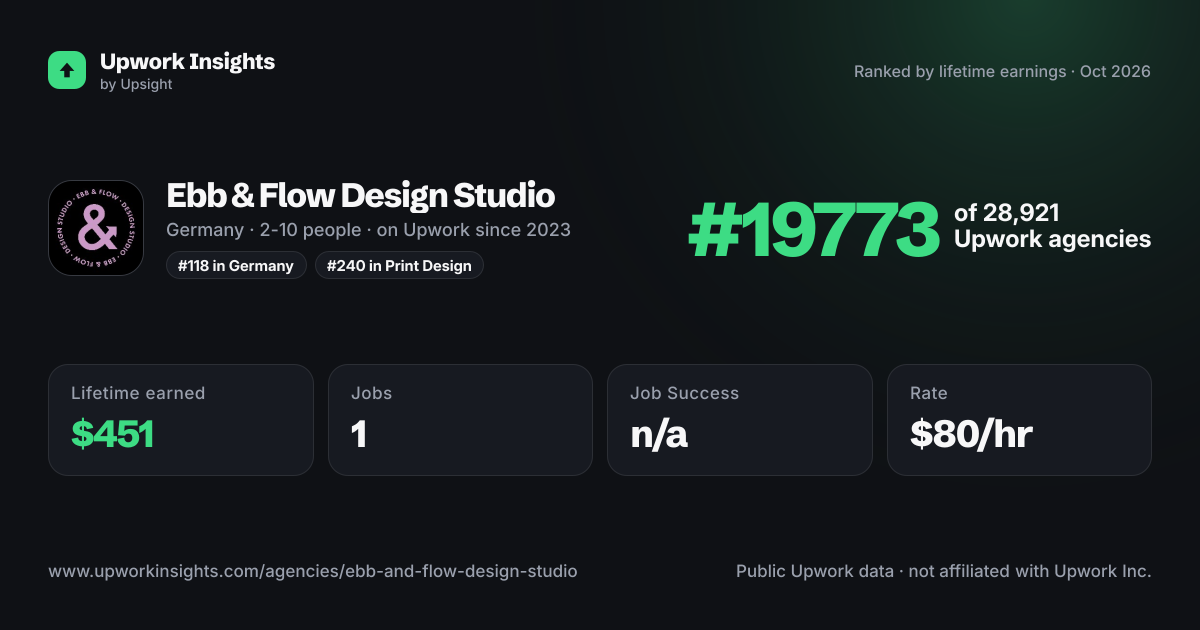 Ebb & Flow Design Studio share card