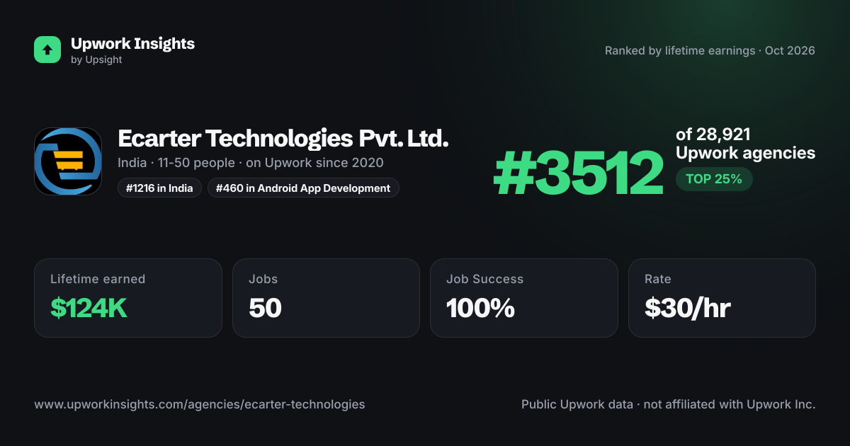 Ecarter Technologies Pvt. Ltd. share card