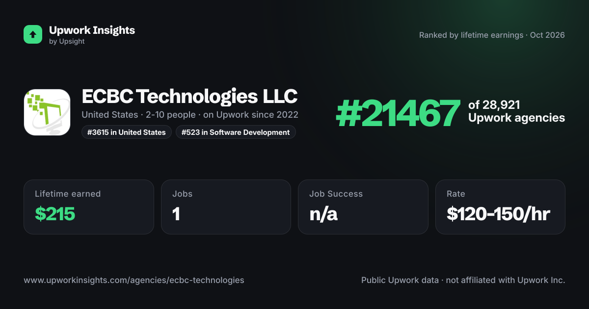 ECBC Technologies LLC share card