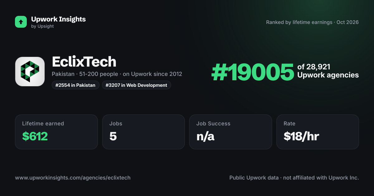 EclixTech share card