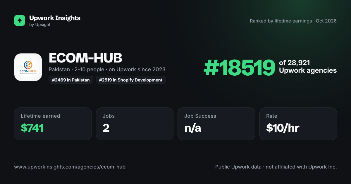 ECOM-HUB share card