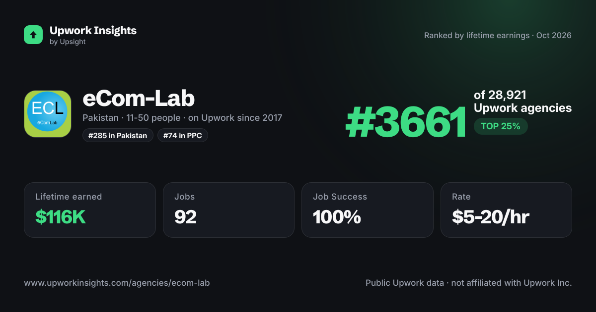 eCom-Lab share card