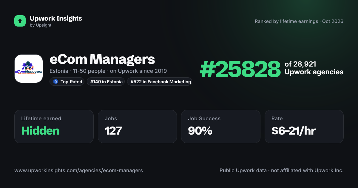 eCom Managers share card
