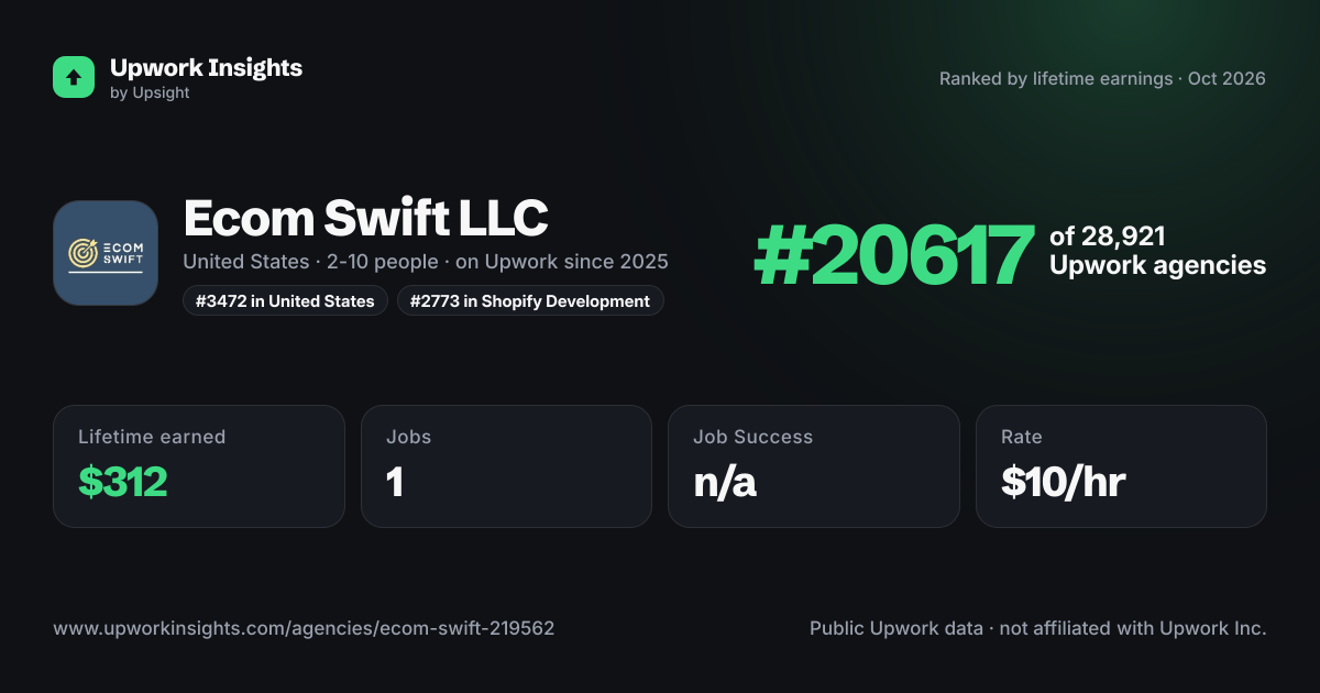Ecom Swift LLC share card
