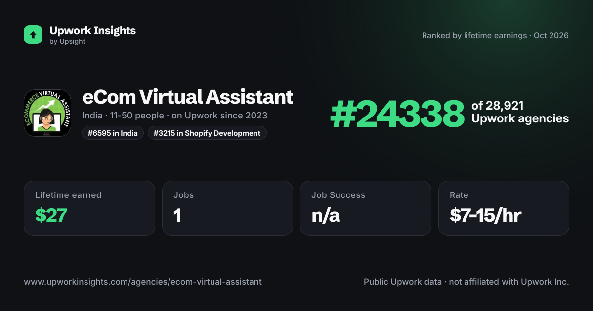 eCom Virtual Assistant share card