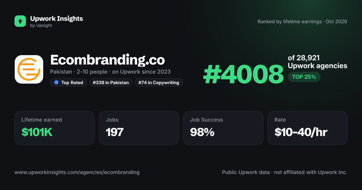 Ecombranding.co share card