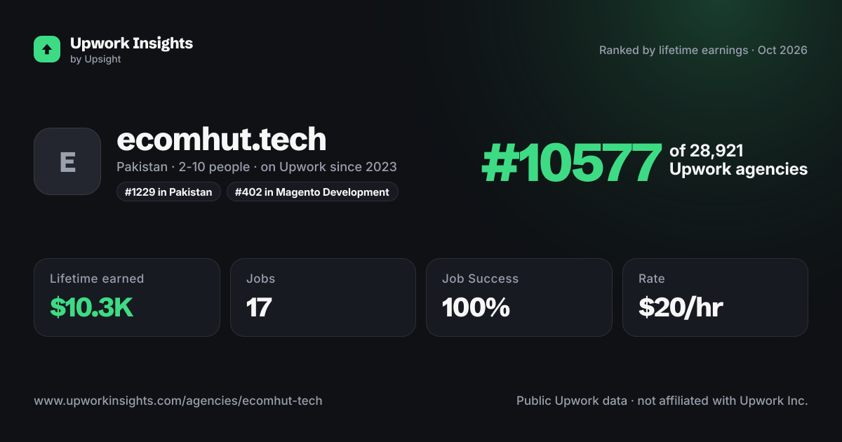 ecomhut.tech share card