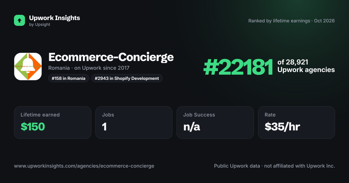 Ecommerce-Concierge share card