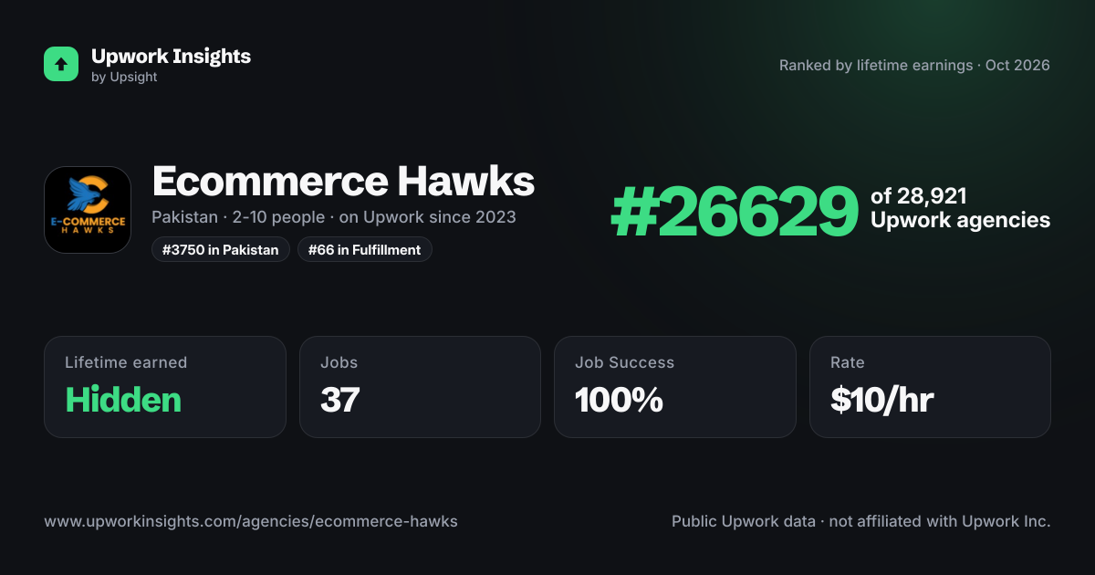 Ecommerce Hawks share card