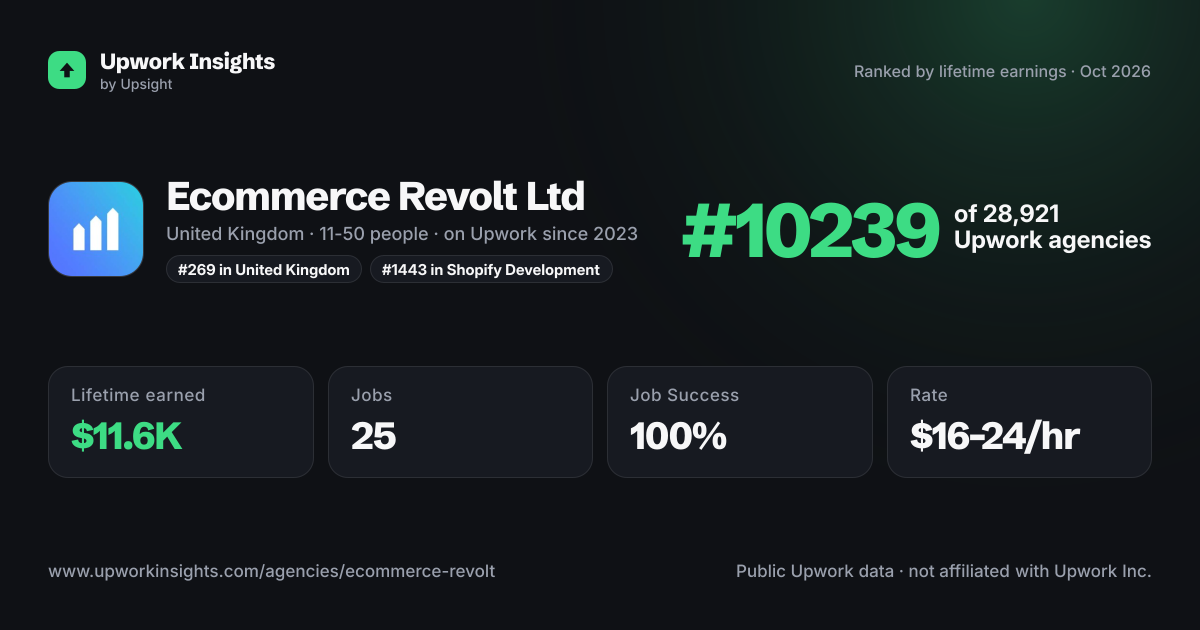 Ecommerce Revolt Ltd share card