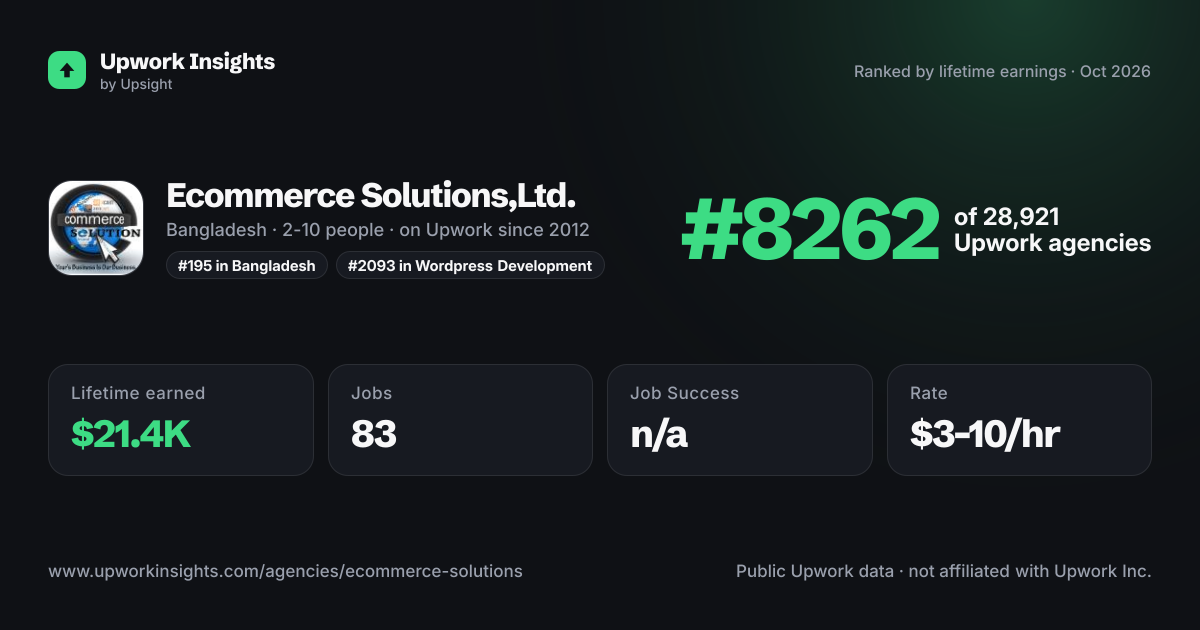 Ecommerce Solutions,Ltd. share card