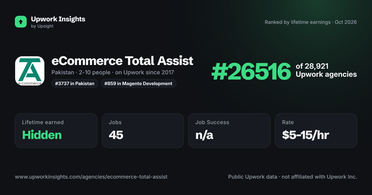 eCommerce Total Assist share card