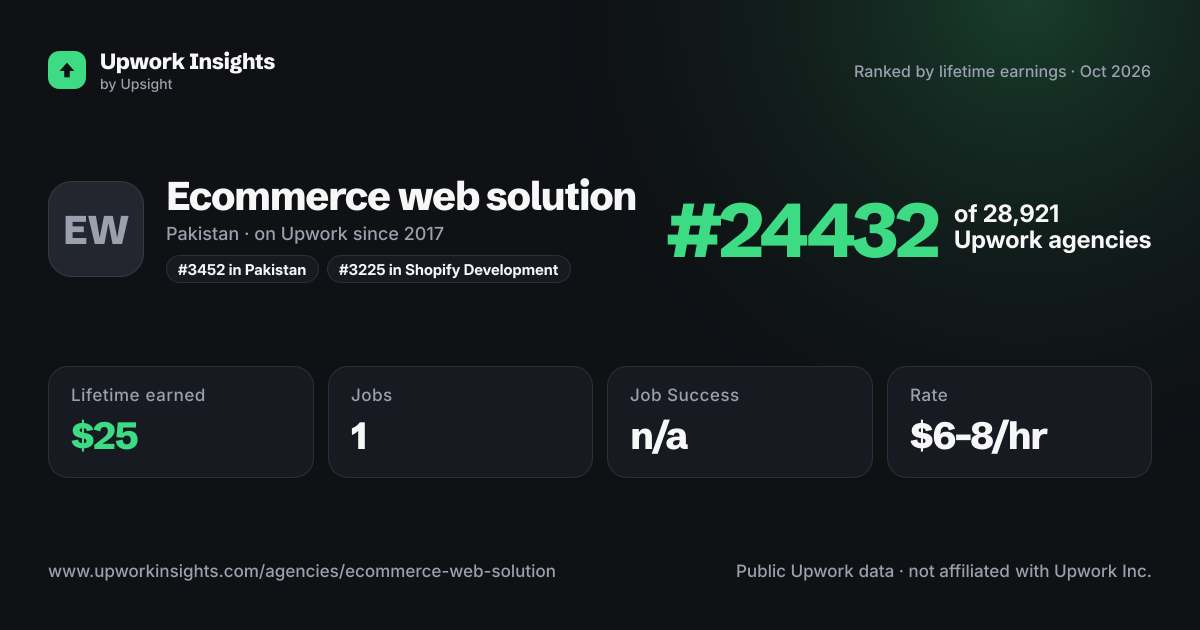 Ecommerce web solution share card
