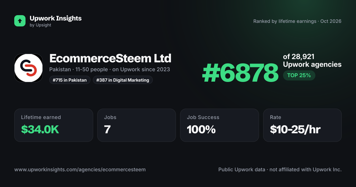 EcommerceSteem Ltd share card