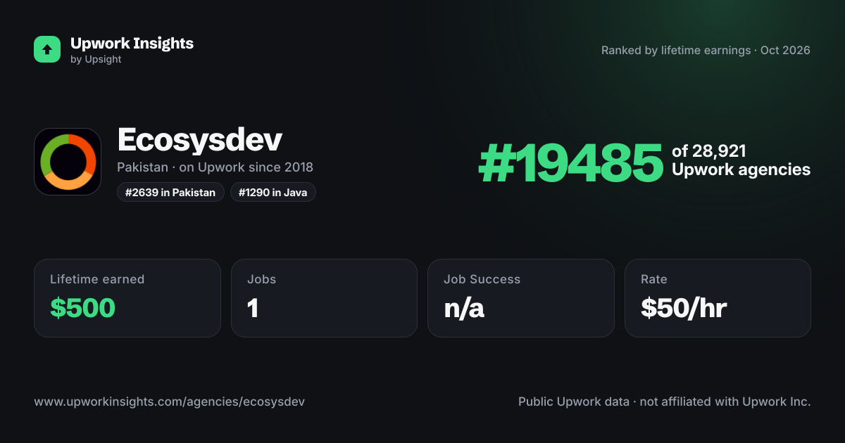 Ecosysdev share card