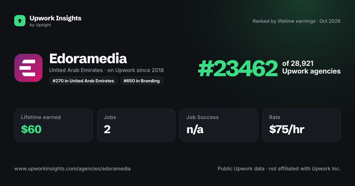 Edoramedia share card