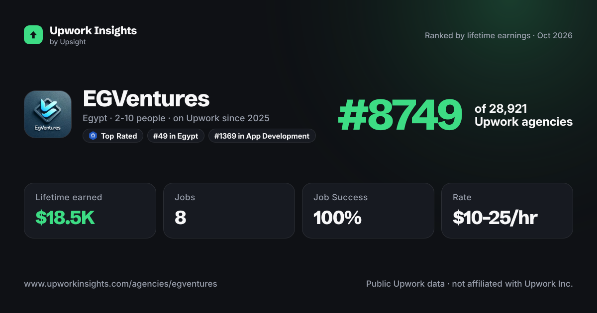 EGVentures share card