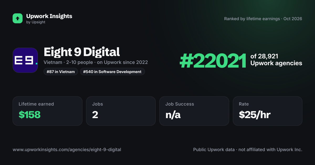 Eight 9 Digital share card