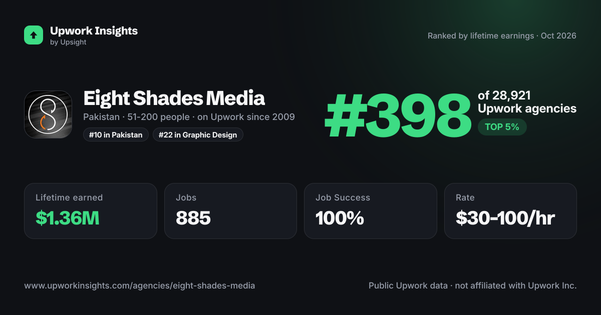 Eight Shades Media share card