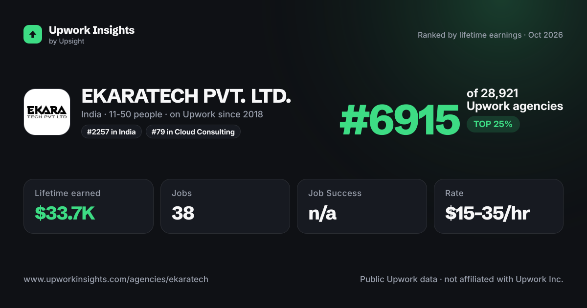 EKARATECH PVT. LTD. share card
