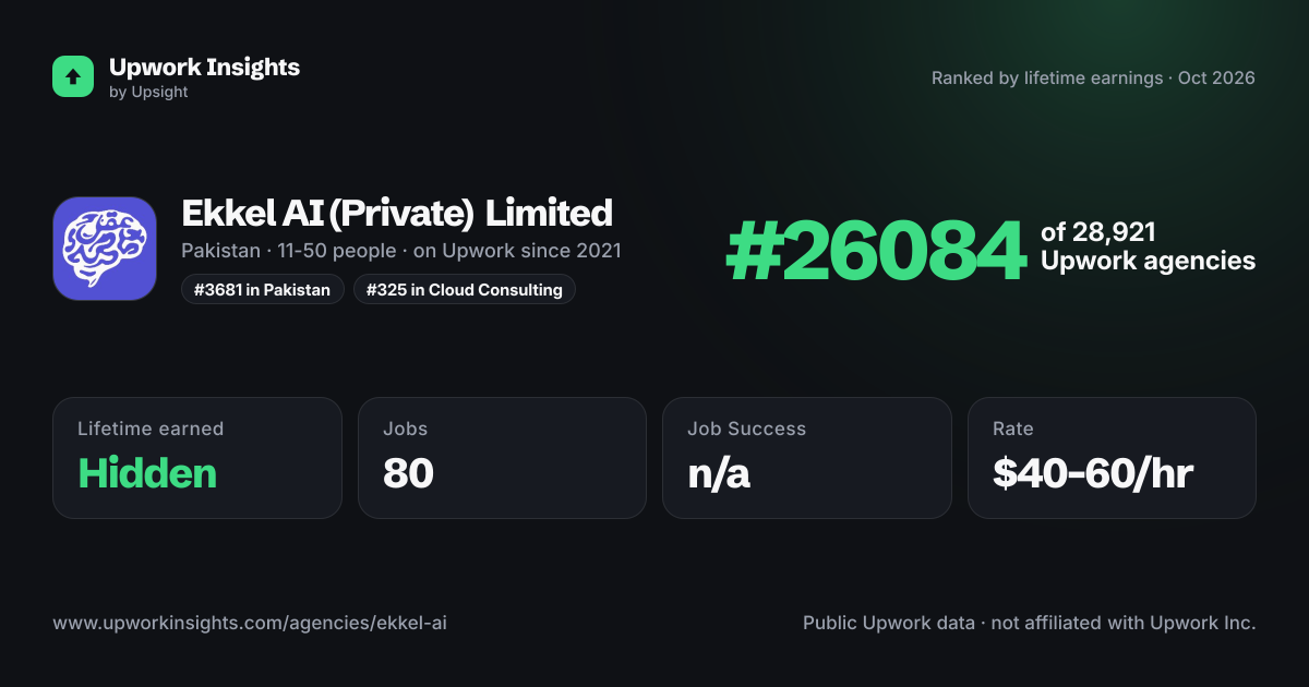Ekkel AI (Private) Limited share card