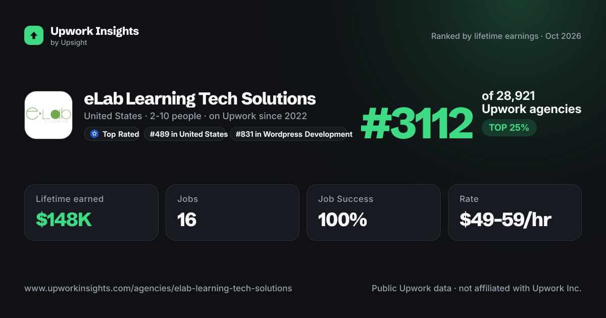 eLab Learning Tech Solutions share card