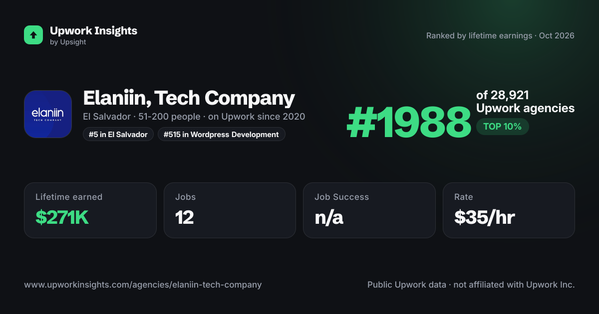 Elaniin, Tech Company share card