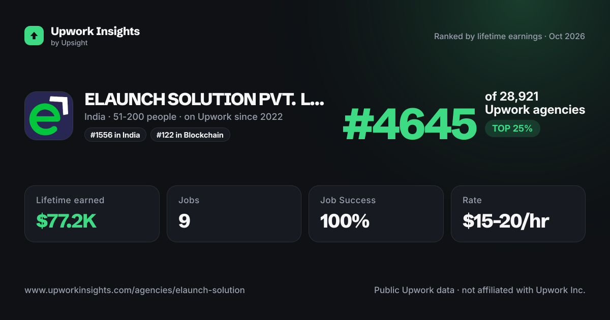 ELAUNCH SOLUTION PVT. LTD. share card