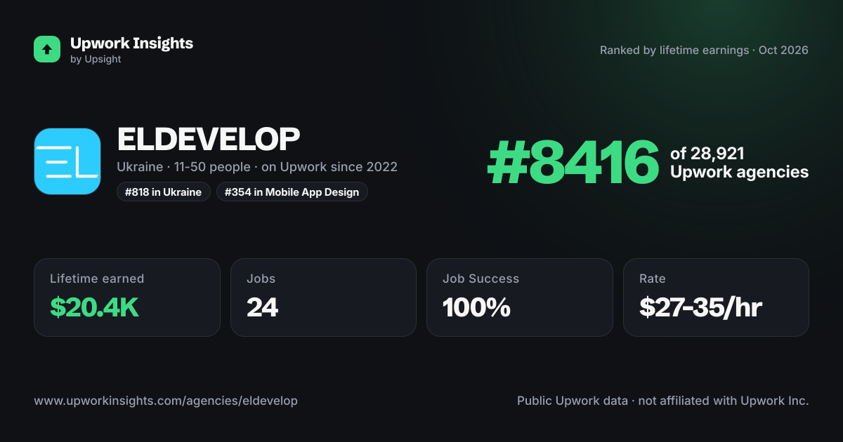 ELDEVELOP share card