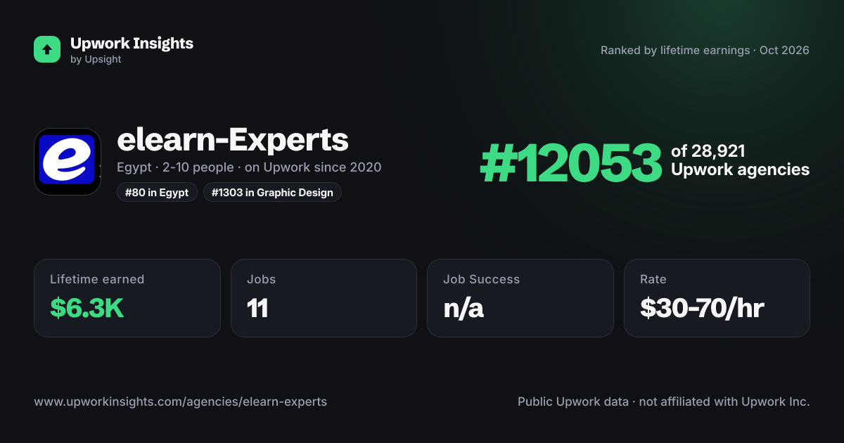 elearn-Experts share card