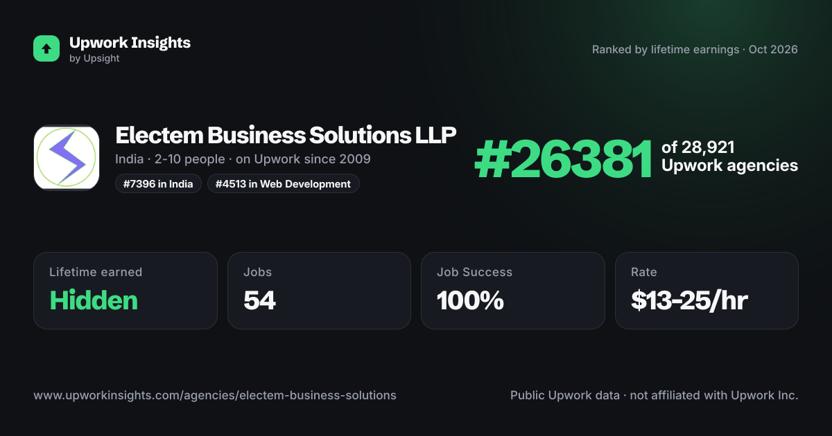 Electem Business Solutions LLP share card