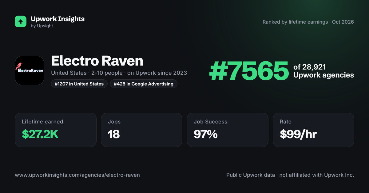 Electro Raven share card