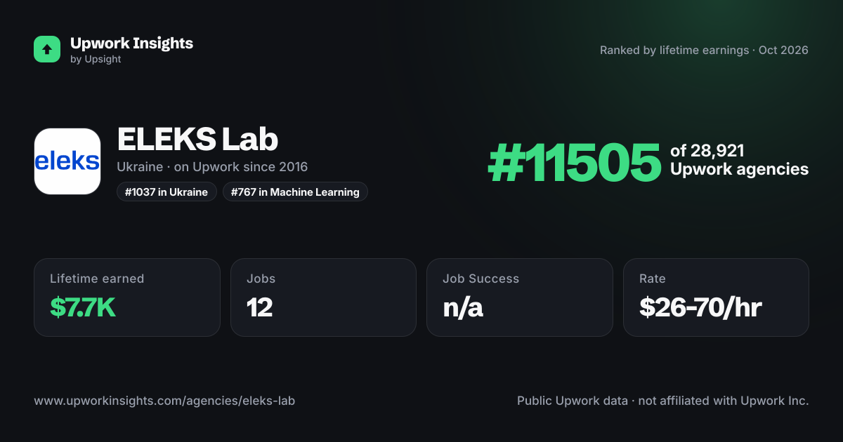 ELEKS Lab share card