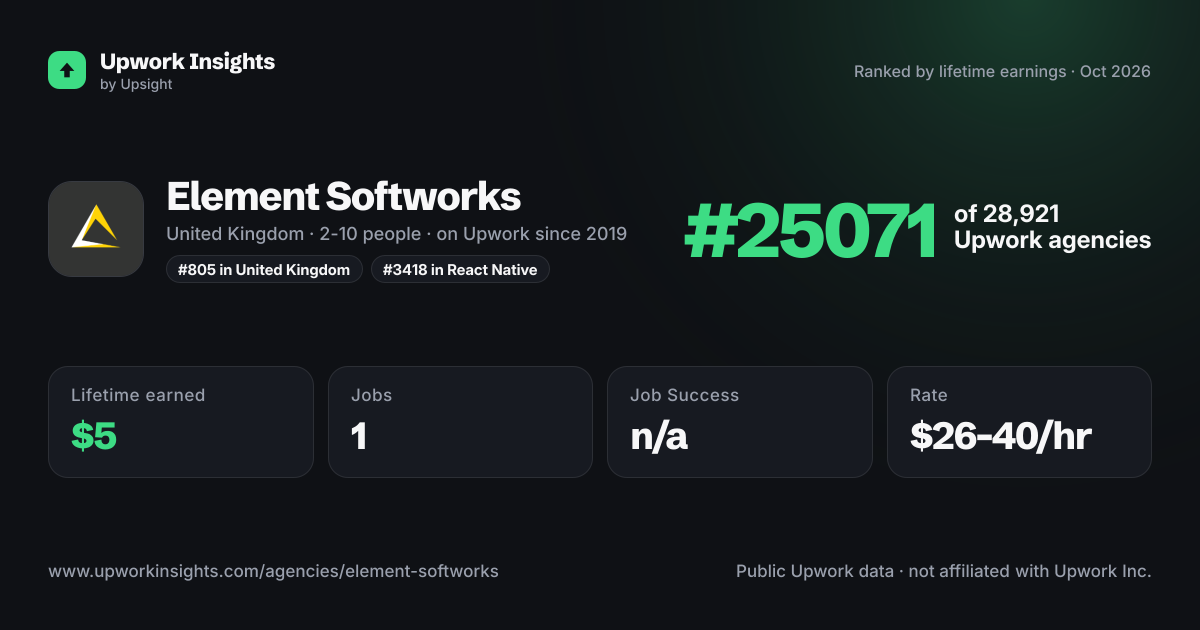 Element Softworks share card