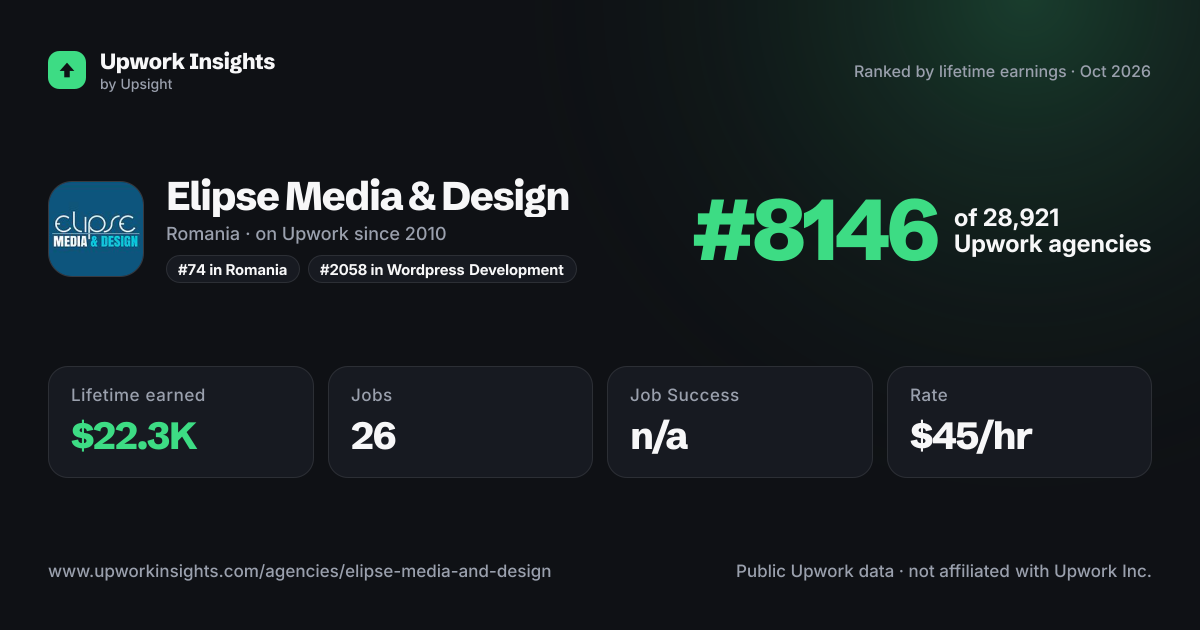 Elipse Media & Design share card