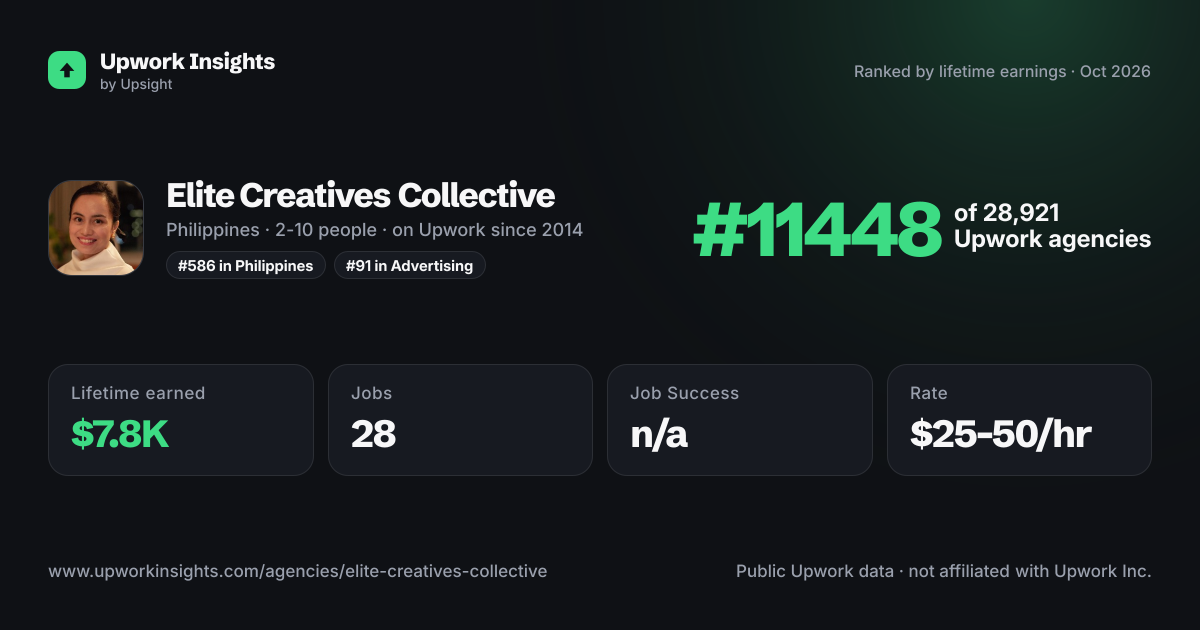 Elite Creatives Collective share card