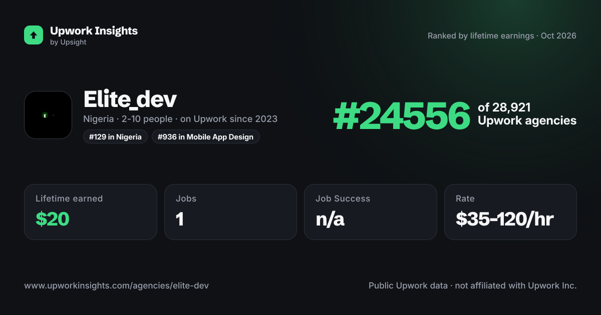 Elite_dev share card