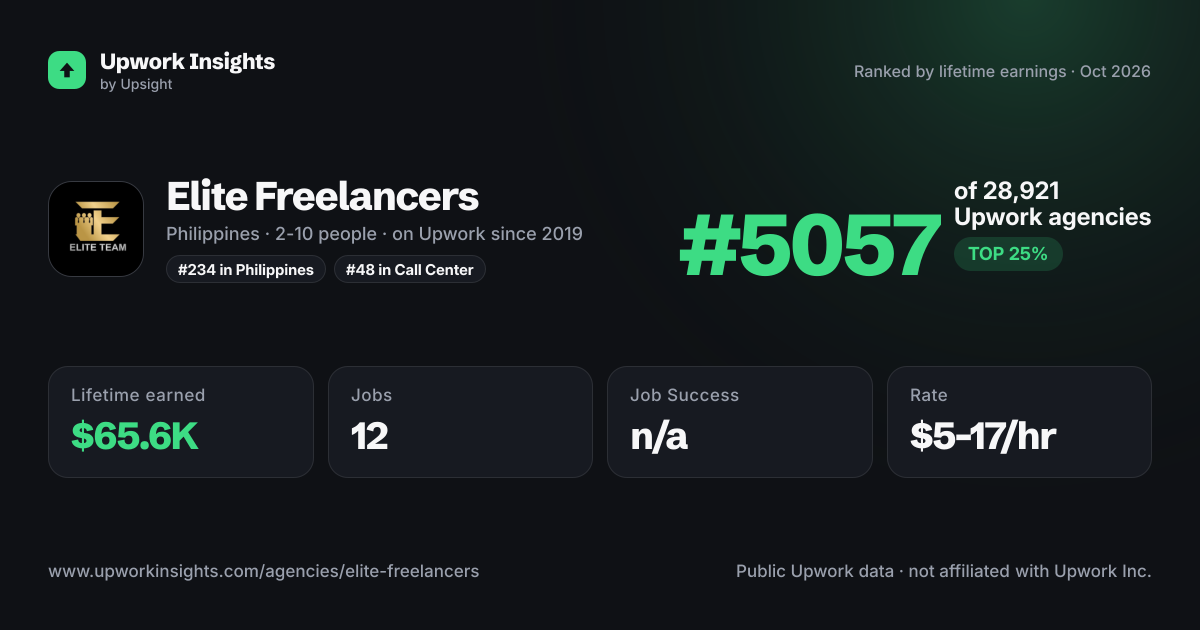 Elite Freelancers share card
