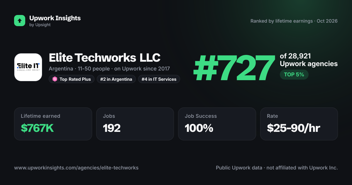 Elite Techworks LLC share card
