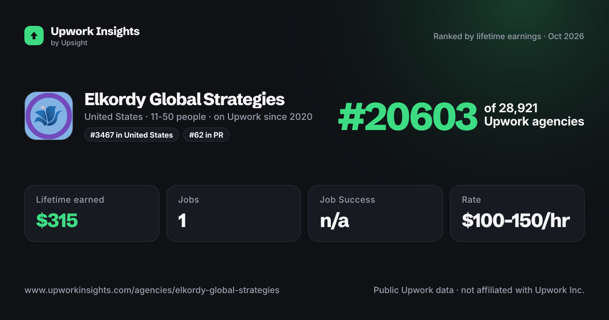 Elkordy Global Strategies share card