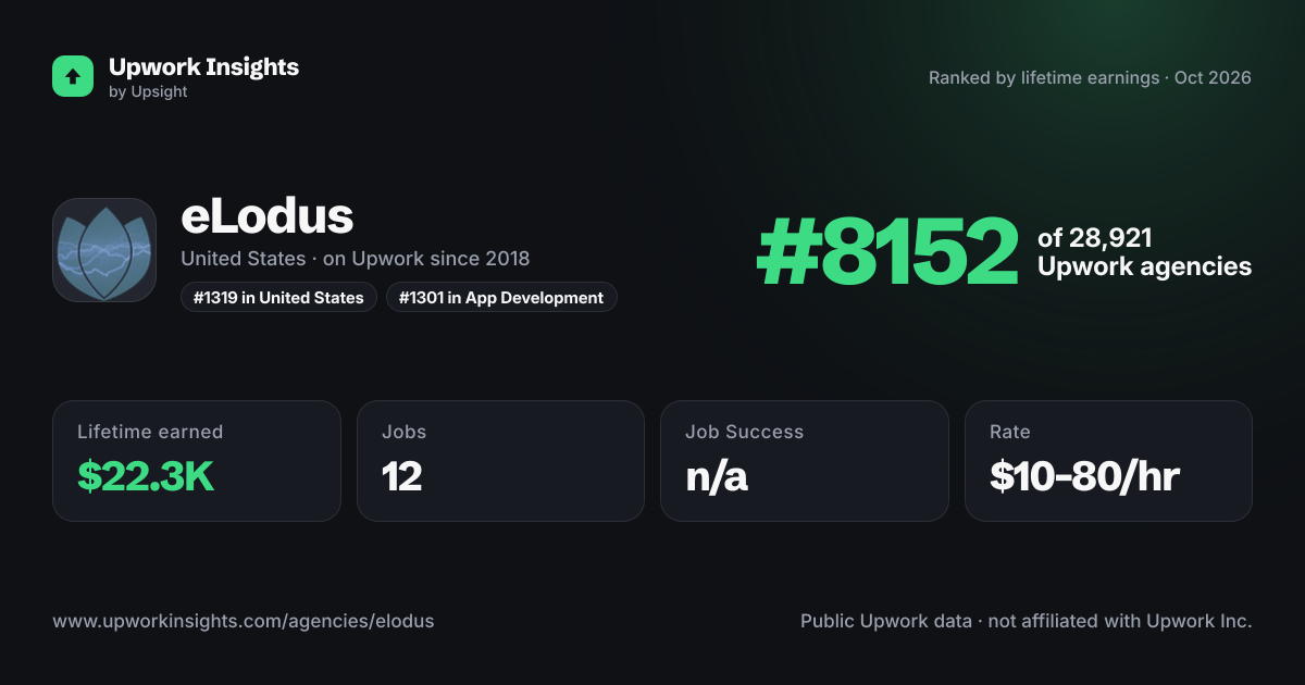 eLodus share card