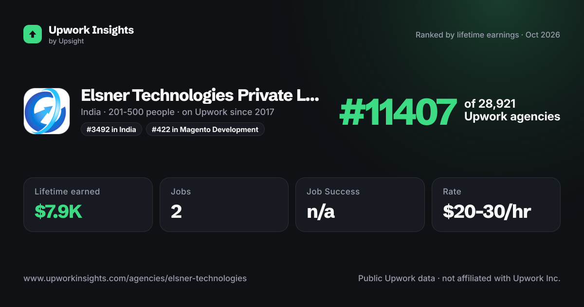 Elsner Technologies Private Limited share card