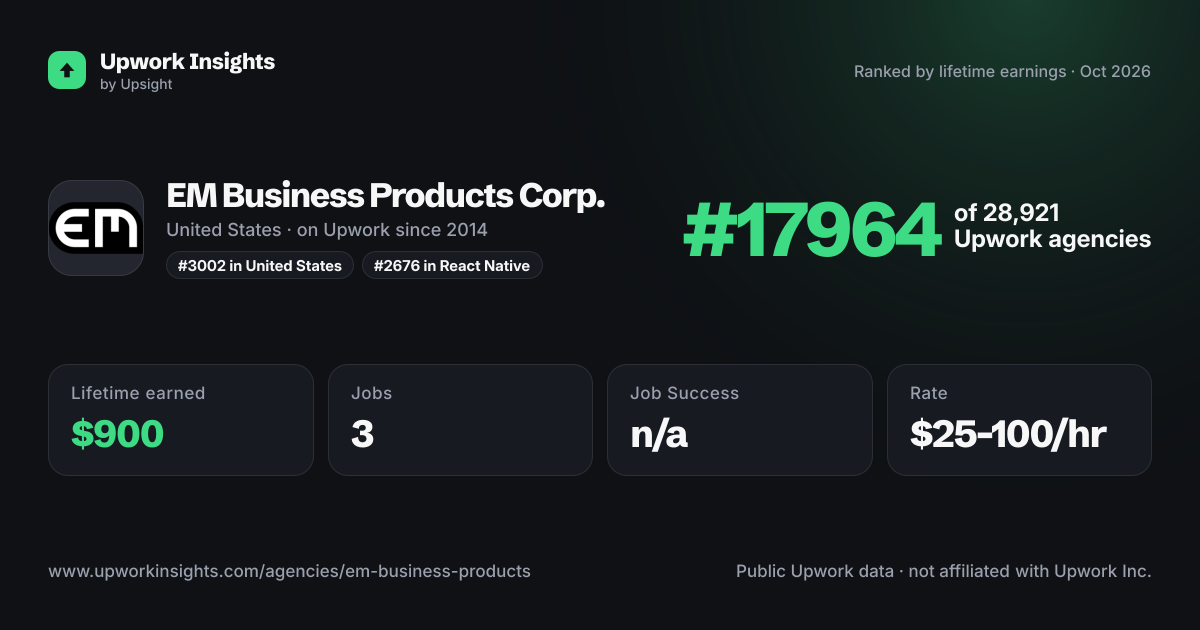 EM Business Products Corp. share card
