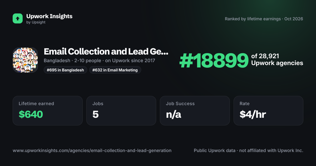 Email Collection and Lead Generation share card
